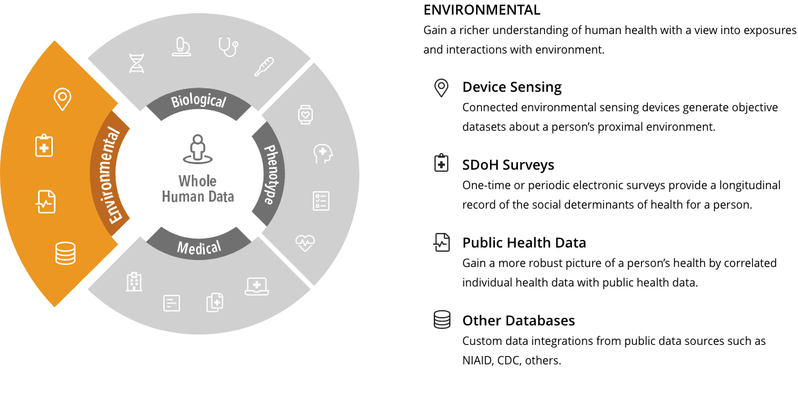 Wheel highlighting Environmental